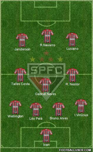 São Paulo FC Formation 2021