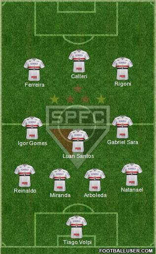 São Paulo FC Formation 2021