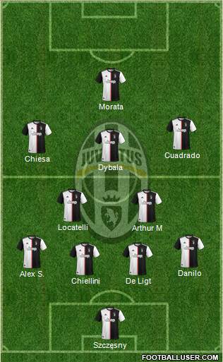 Juventus Formation 2021