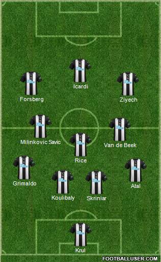 Newcastle United Formation 2021