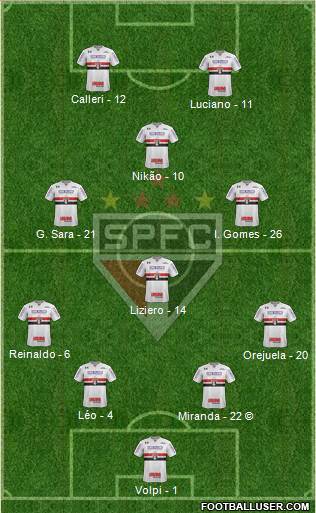 São Paulo FC Formation 2021