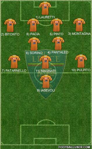 Lecce Formation 2021