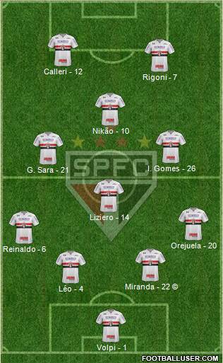 São Paulo FC Formation 2021