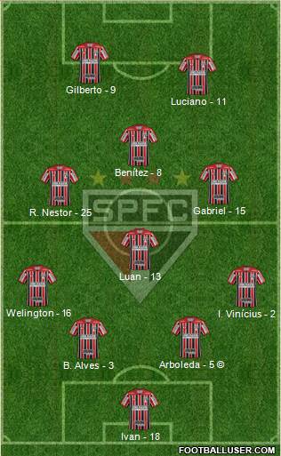 São Paulo FC Formation 2021