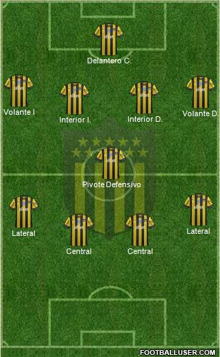 Club Atlético Peñarol Formation 2021