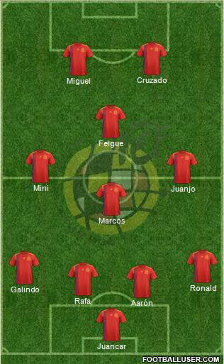 Spain Formation 2021