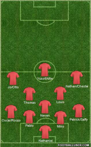 Oxford United Formation 2021