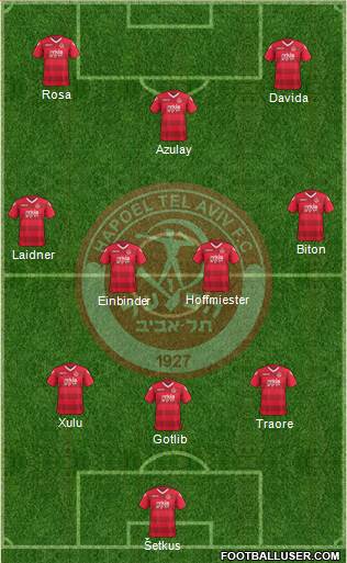 Hapoel Tel-Aviv 4-3-3 football formation