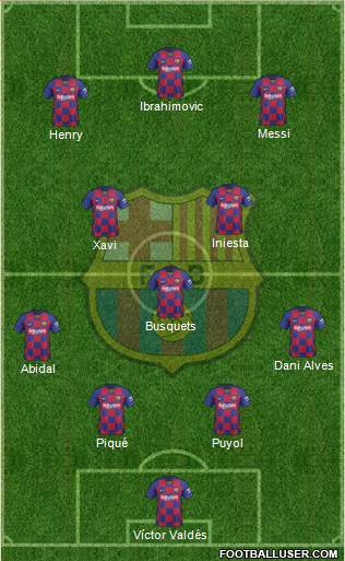 F.C. Barcelona Formation 2021