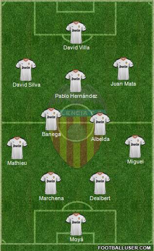 Valencia C.F., S.A.D. Formation 2021