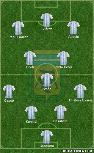Argentina Formation 2021