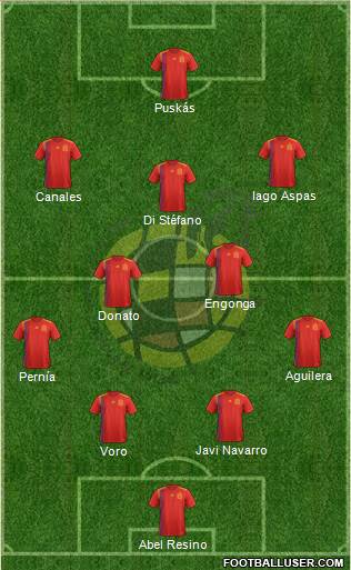 Spain Formation 2021