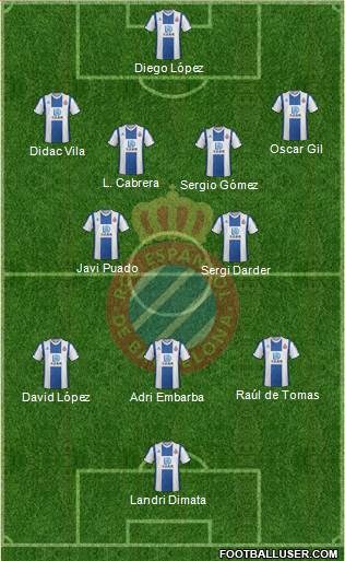 R.C.D. Espanyol de Barcelona S.A.D. football formation