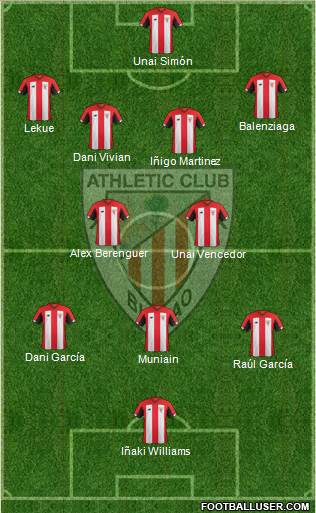 Bilbao Athletic Formation 2021