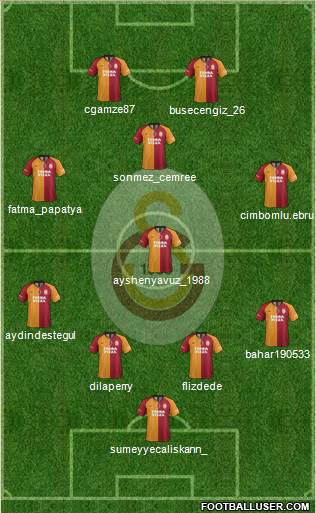 Galatasaray SK Formation 2021