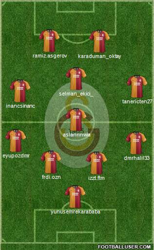 Galatasaray SK Formation 2021
