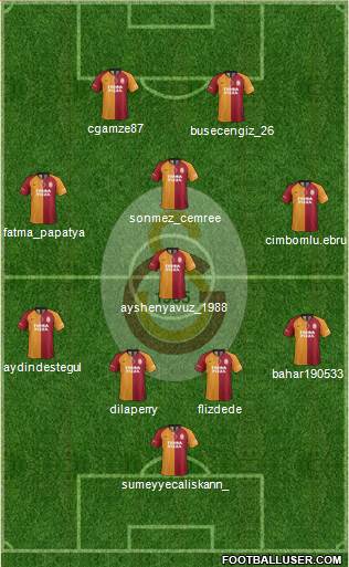 Galatasaray SK Formation 2021