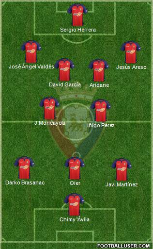 C. At. Osasuna Formation 2021