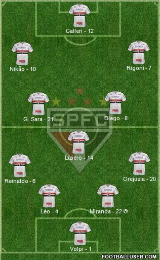 São Paulo FC Formation 2021
