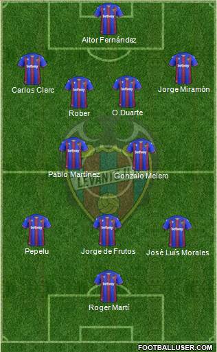 Levante U.D., S.A.D. 4-2-3-1 football formation