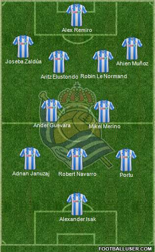 Real Sociedad S.A.D. Formation 2021