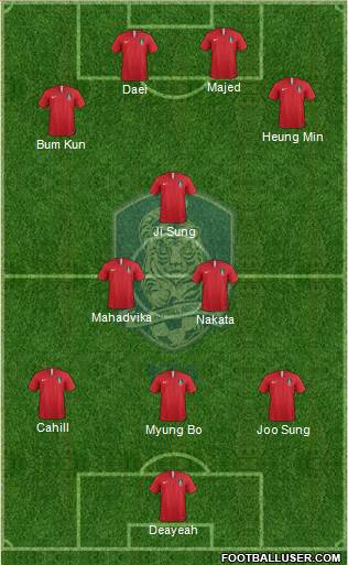 South Korea Formation 2021