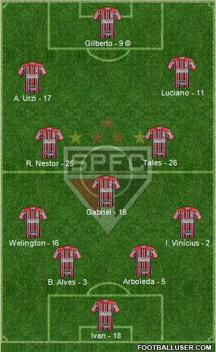 São Paulo FC Formation 2021