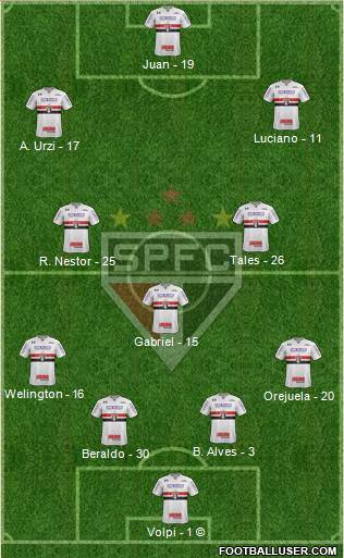 São Paulo FC Formation 2021