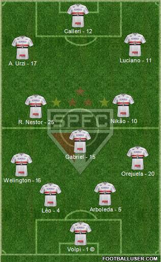 São Paulo FC Formation 2021