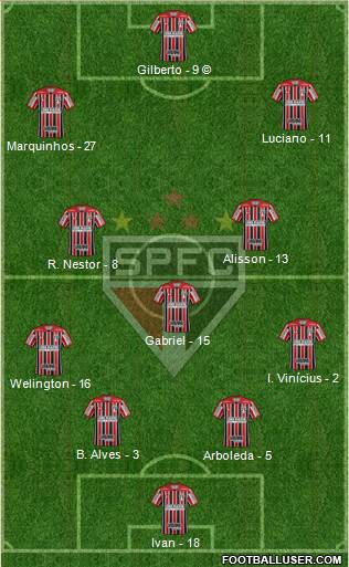 São Paulo FC Formation 2021