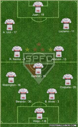 São Paulo FC Formation 2021