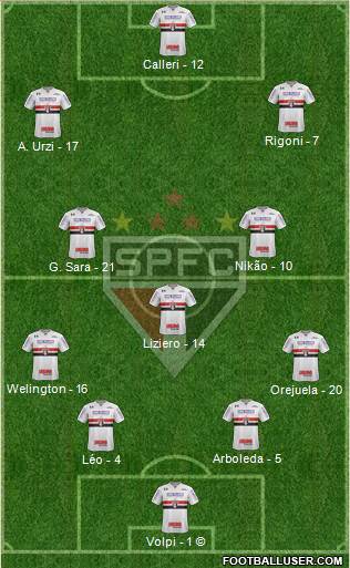 São Paulo FC Formation 2021