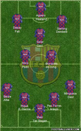F.C. Barcelona Formation 2021