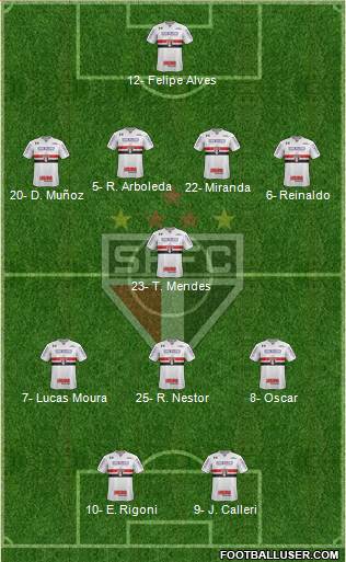 São Paulo FC Formation 2021