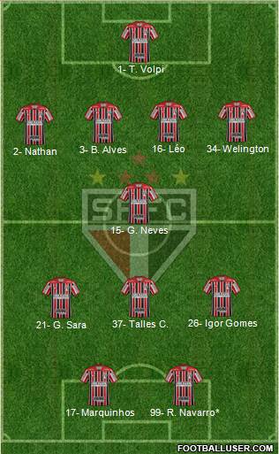 São Paulo FC Formation 2021
