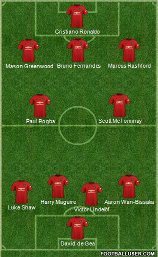 Manchester United Formation 2021