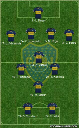 Boca Juniors Formation 2021