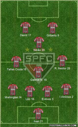 São Paulo FC Formation 2021
