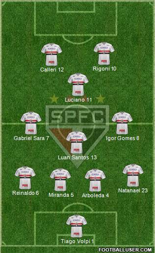 São Paulo FC Formation 2021
