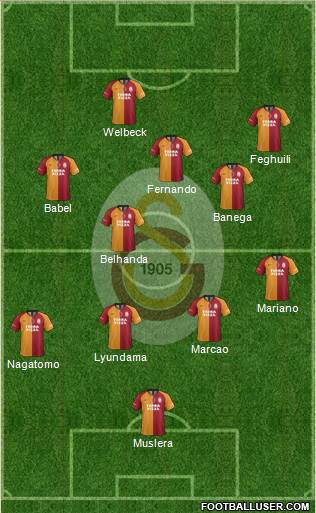 Galatasaray SK Formation 2021