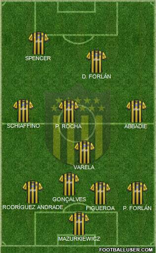 Club Atlético Peñarol Formation 2021