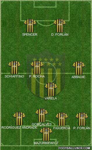 Club Atlético Peñarol Formation 2021