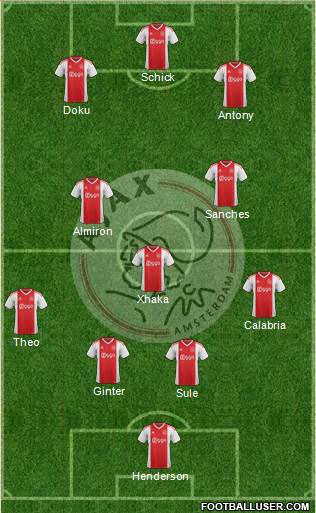 AFC Ajax Formation 2021