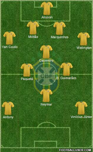 Brazil Formation 2021