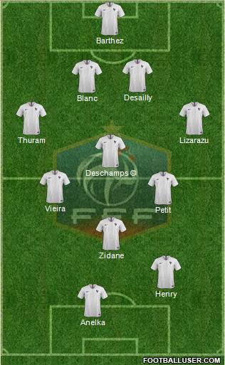 France Formation 2021