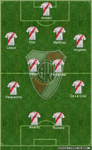 River Plate Formation 2021