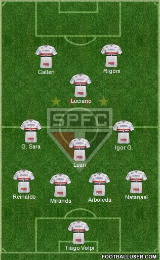 São Paulo FC Formation 2021