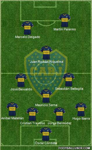 Boca Juniors Formation 2021
