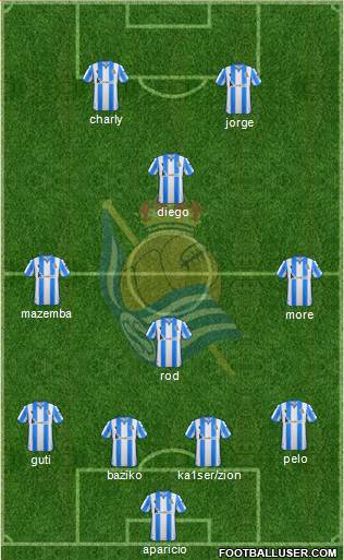 Real Sociedad C.F. B Formation 2021