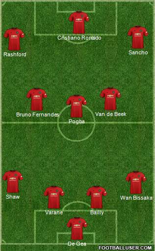 Manchester United Formation 2021